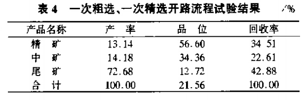 一次粗選，一次精選開路流程試驗結(jié)果