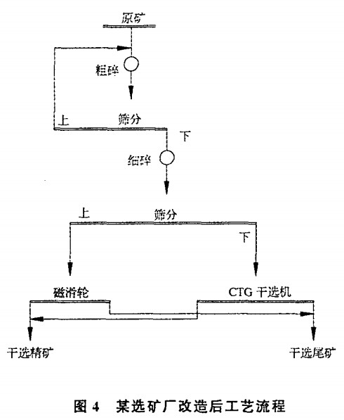 某選礦廠(chǎng)改造后工藝流程