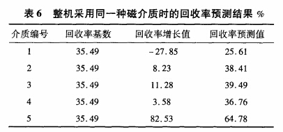 整機(jī)采用同一種磁介質(zhì)時(shí)的回收率預(yù)測結(jié)果