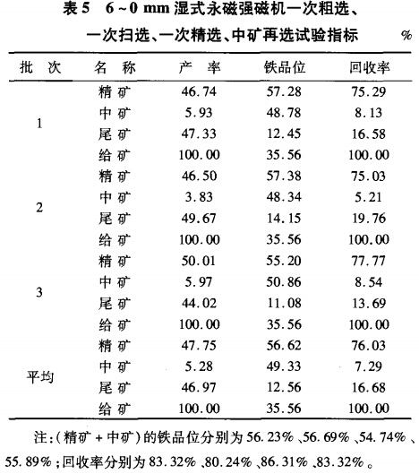6~0mm濕式永磁強磁選機一次粗選、一次掃選、一次粗選、中礦再選試驗指標(biāo)