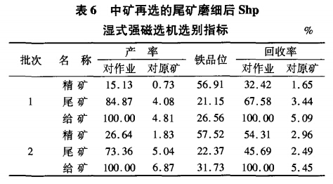 中礦再選的尾礦磨細(xì)后Shp濕式強磁選機選別指標(biāo)